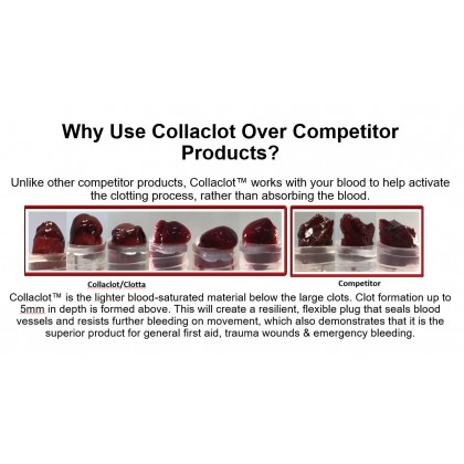Haemostatic Collagen Sponge (Collaclot) 10x7.5cm